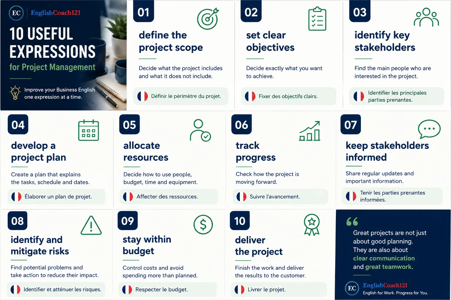 COLLOCATION FOCUS L'anglais professionnel en contexte